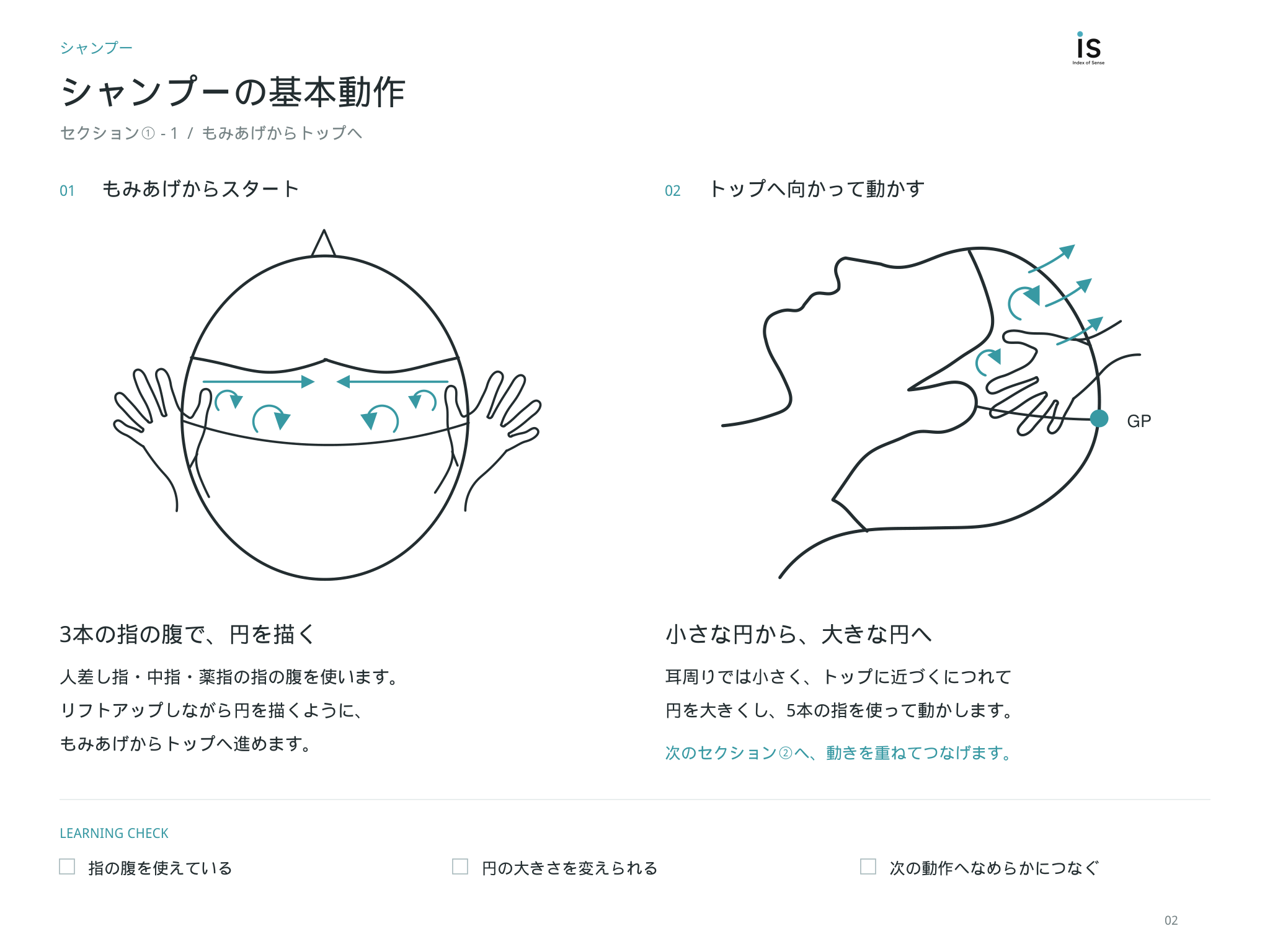 イズアカデミーのカリキュラム シャンプーの基本動作